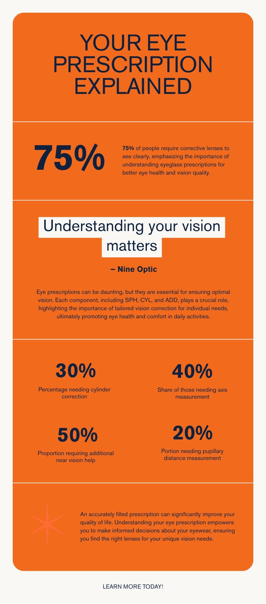 Eye prescription OD OS SPH CYL AXIS infographic Bangladesh