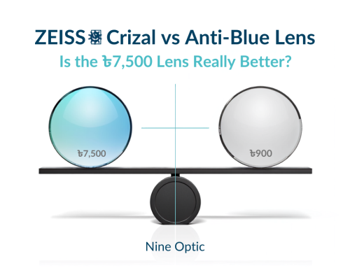 ZEISS, Crizal নাকি সাধারণ Anti Blue Lens? ৭৫০০ টাকার লেন্স কি সত্যিই ৯০০ টাকার লেন্সের চেয়ে ভালো?